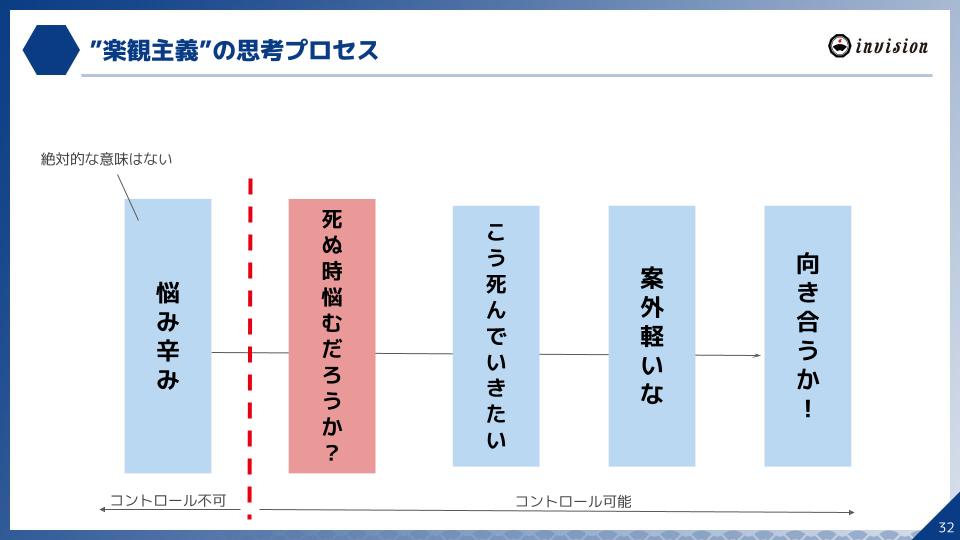 楽観主義の思考プロセス