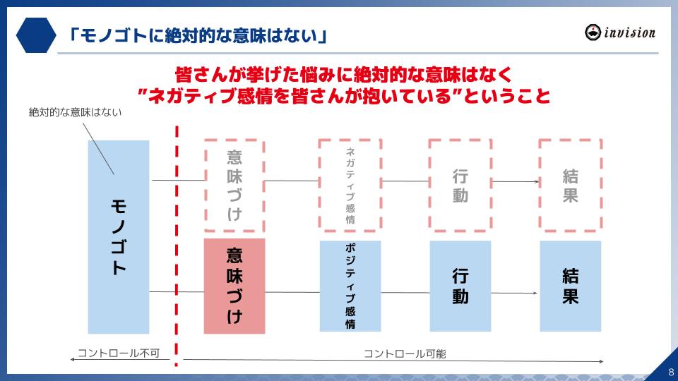 モノゴトに絶対的な意味はない