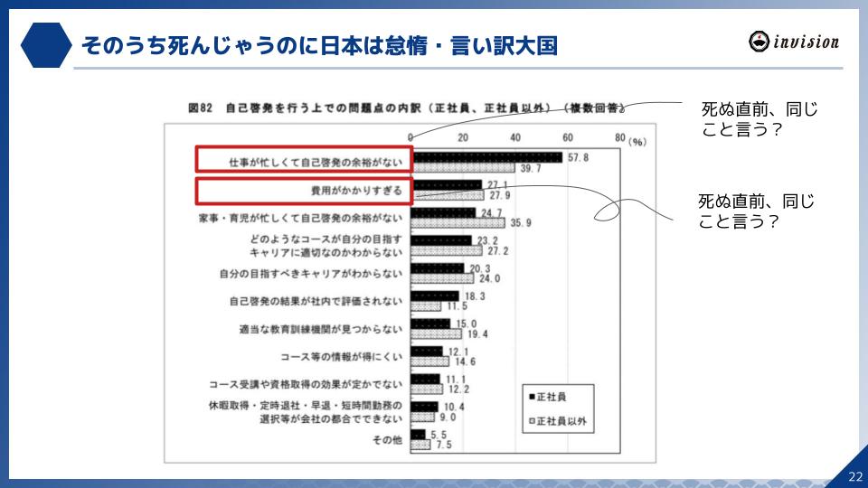 そのうち死んじゃうのに日本は怠惰・言い訳大国