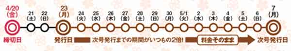 タウンワーク夏の合併号 いつもの料金で長期掲載