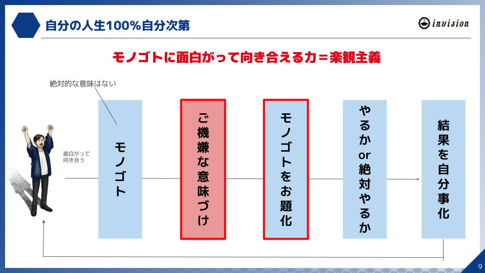 自分の人生100%自分次第